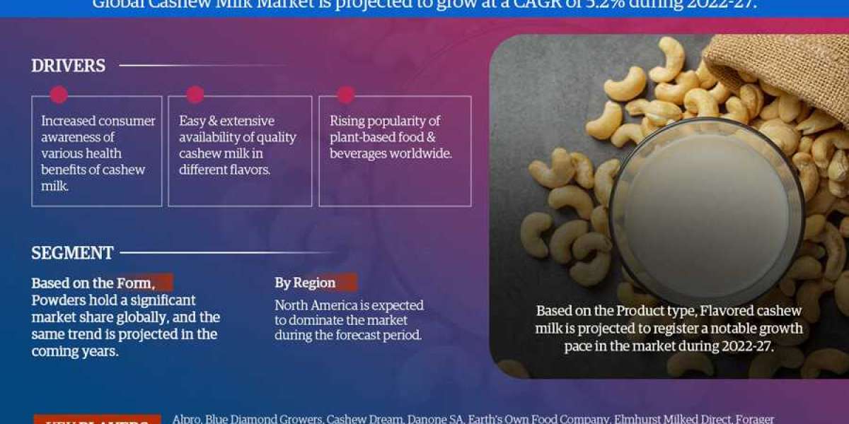 Cashew Milk Market Growth, Trends, Revenue, Business Challenges and Future Share 2027: Markntel Advisors