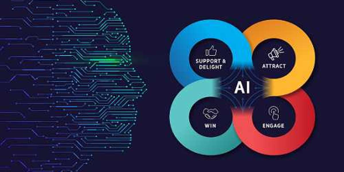 Artificial Intelligence in Marketing Market Research Report | Forecast Until 2030