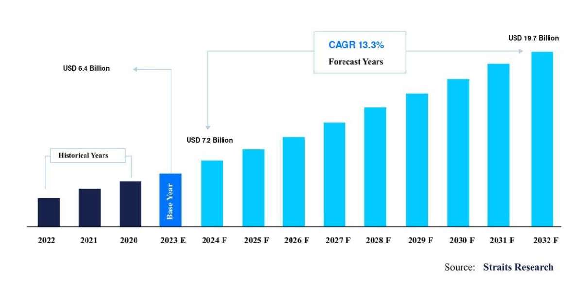 Top Key Players of Electric Boats Market with Share