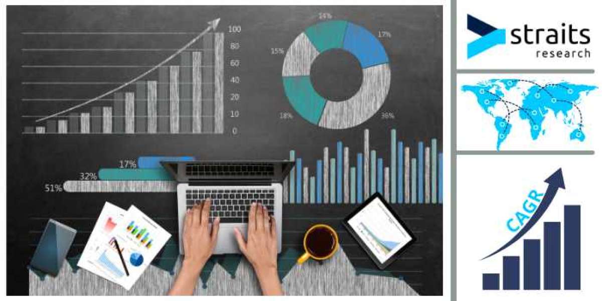 Trichloromethane Market Industry Outlook: Forecasting Market Trends and Growth for the Coming Years